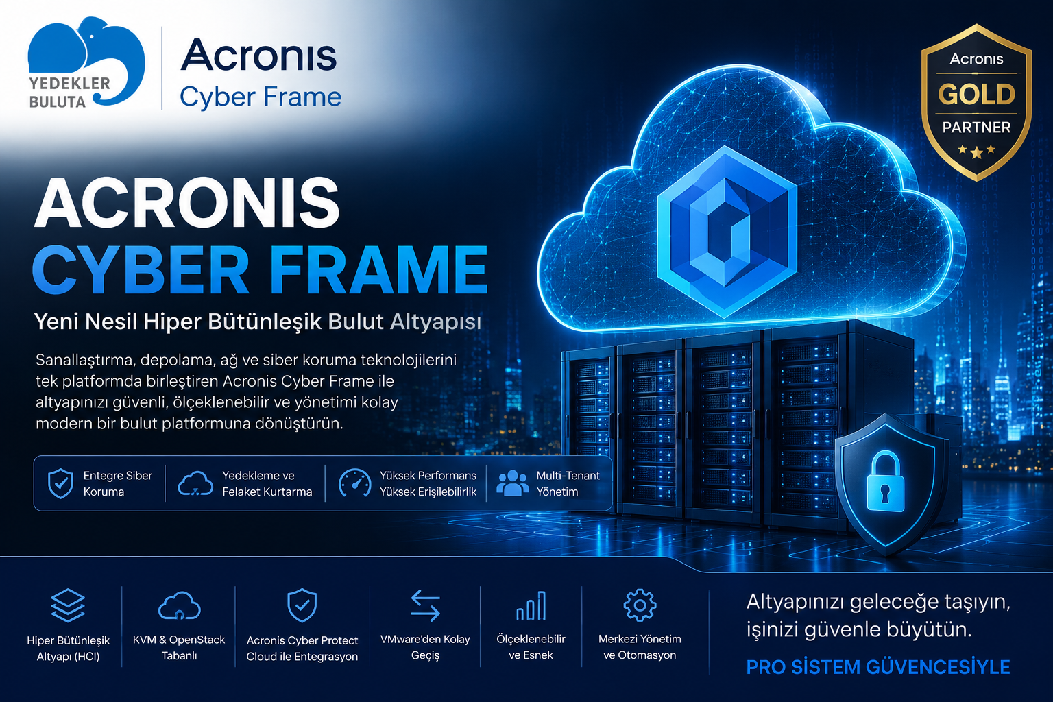 Acronis Cyber Frame