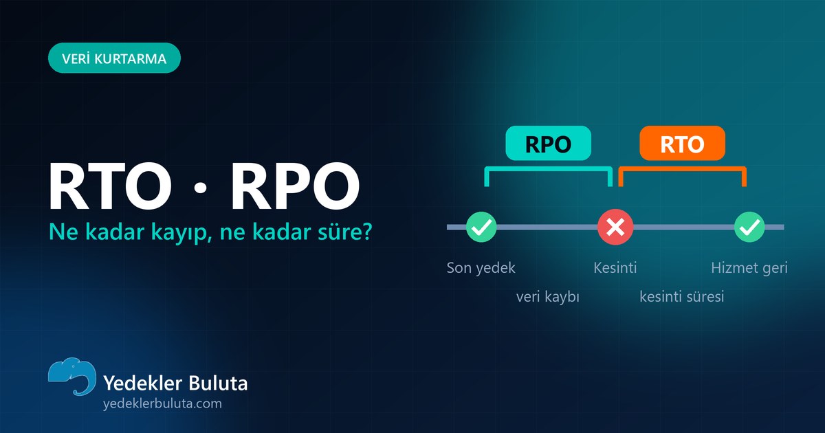 RTO ve RPO Nedir? Felaket Kurtarma Planında Neden Kritik?