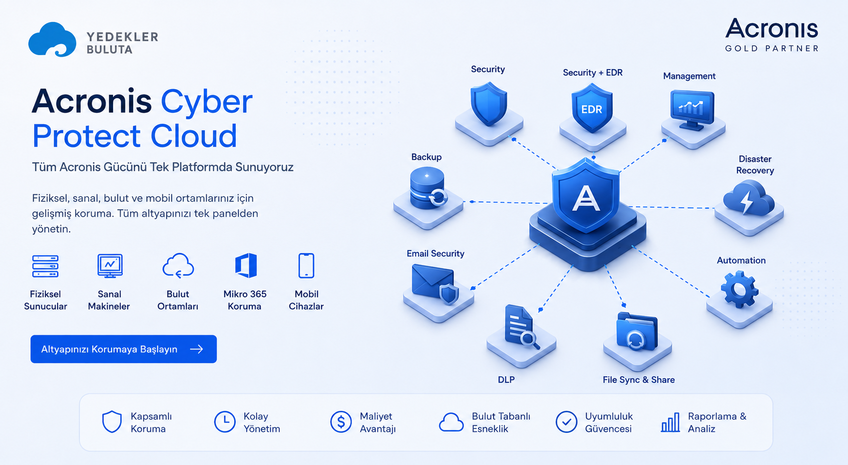 Acronis Cloud Backup