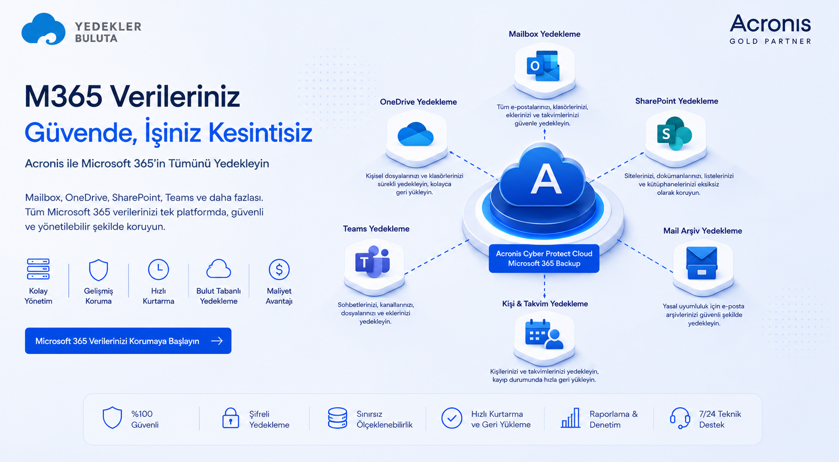 Cyber Protect Cloud